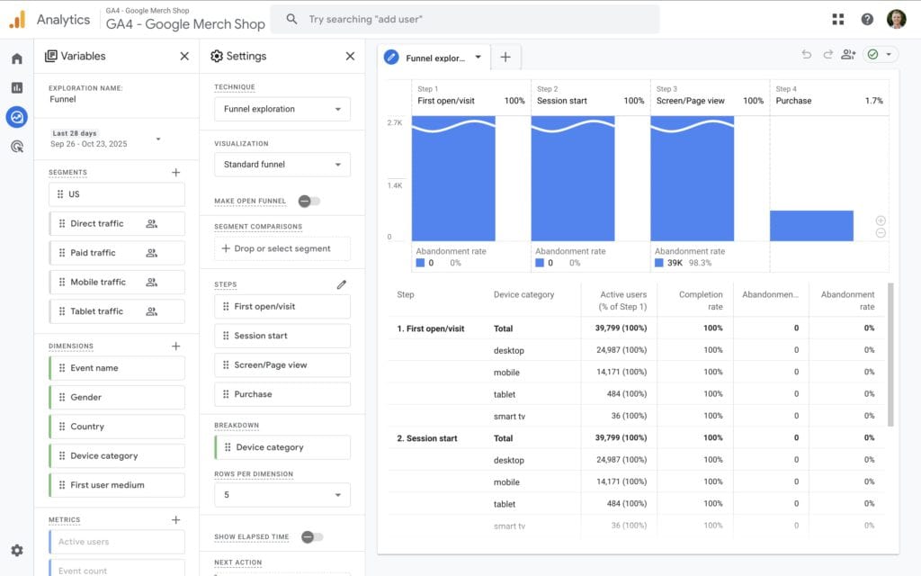 Customise Your Funnel