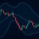 Bollinger Bands for Beginners in Crypto Trading