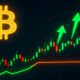 Support and Resistance in Crypto Trading: A Quick Guide